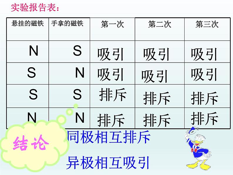 冀教版（三起）科学三年级下册第五单元15《制作小磁针》课件04