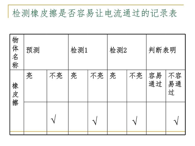 冀教版（三起）科学三年级下册第四单元13、导体和绝缘体第5页