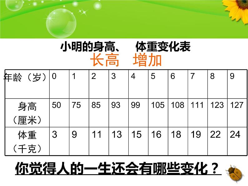 教科版（三起）科学三年级下册第二单元7、我们的生命周期(上课用) 课件04