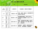 教科版（三起）科学三年级下册第二单元7、我们的生命周期(上课用) 课件