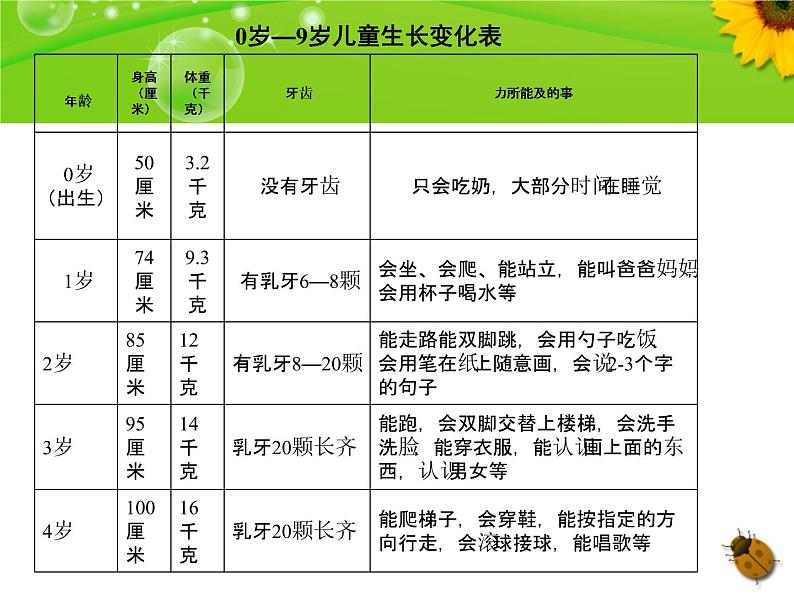 教科版（三起）科学三年级下册第二单元7、我们的生命周期(上课用) 课件05