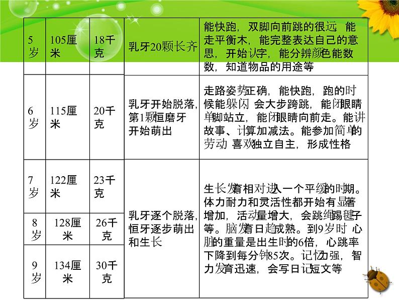 教科版（三起）科学三年级下册第二单元7、我们的生命周期(上课用) 课件06