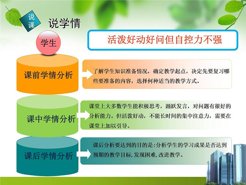 鄂教版（三起）科学三年级上册第二单元13、糖到哪儿去了 课件07