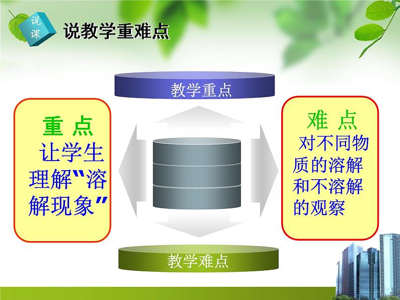 鄂教版（三起）科学三年级上册第二单元13、糖到哪儿去了 课件08