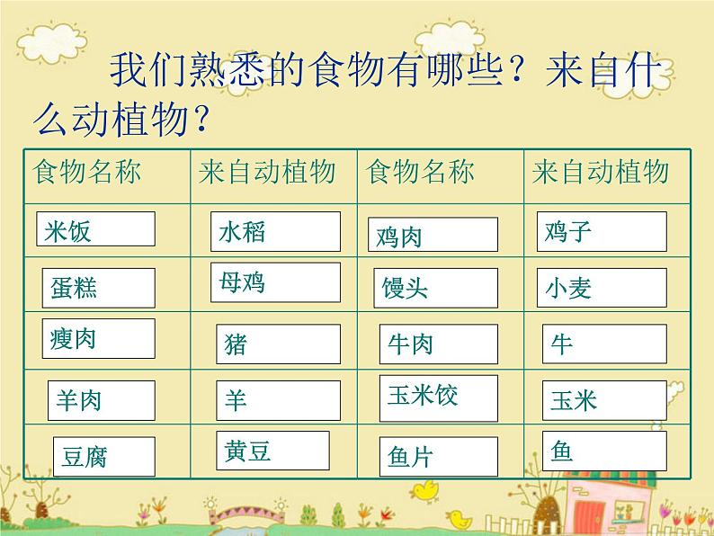 鄂教版（三起）科学三年级上册第一单元3-食物从哪里来 课件05