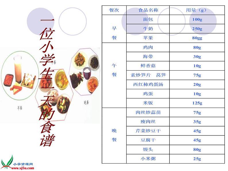 鄂教版（三起）科学三年级上册第一单元5《设计一日食谱》 课件07