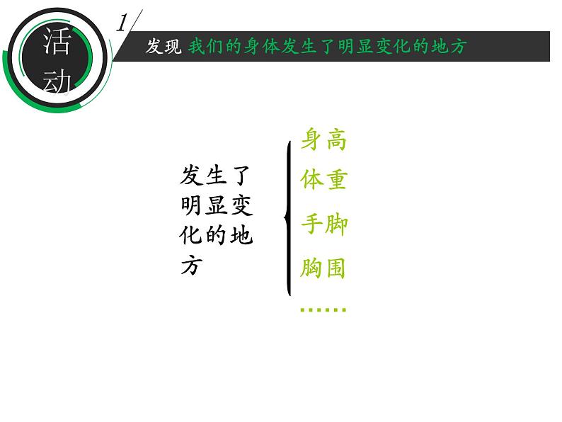 鄂教版（三起）科学三年级上册第一单元1、我们在生长 课件05