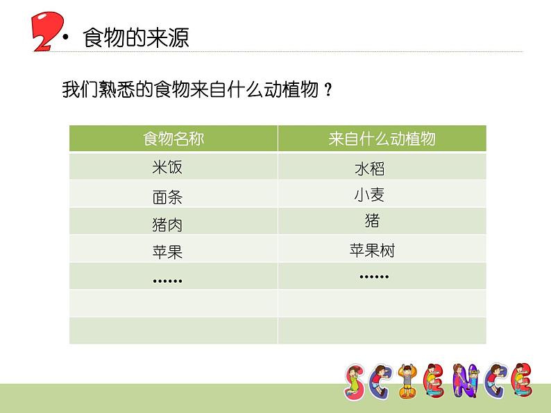 鄂教版（三起）科学三年级上册第一单元3《食物从哪里来》课件08