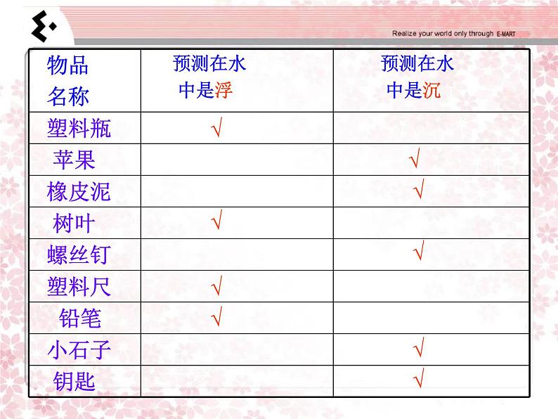 冀教版（三起）科学三年级上册9《浮与沉》 课件06