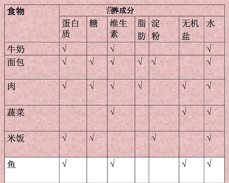 冀教版（三起）科学三年级上册15、食物的营养 课件02