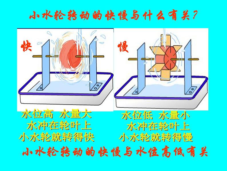 冀教版（三起）科学三年级上册10、流动的水.ppt课件07