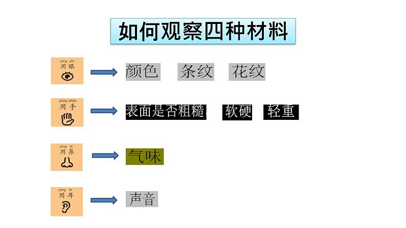 教科版（2017秋）二年级上册科学第二单元2《不同材料的餐具》教学课件第3页