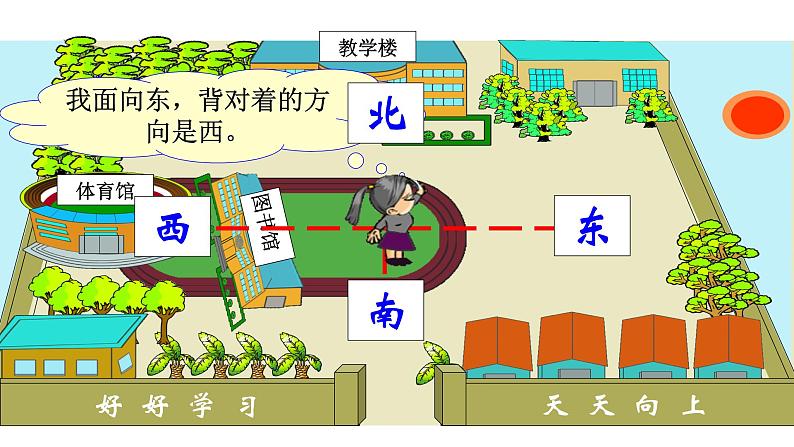 教科版（2017秋）二年级上册科学第一单元3、太阳的位置和方向 课件08