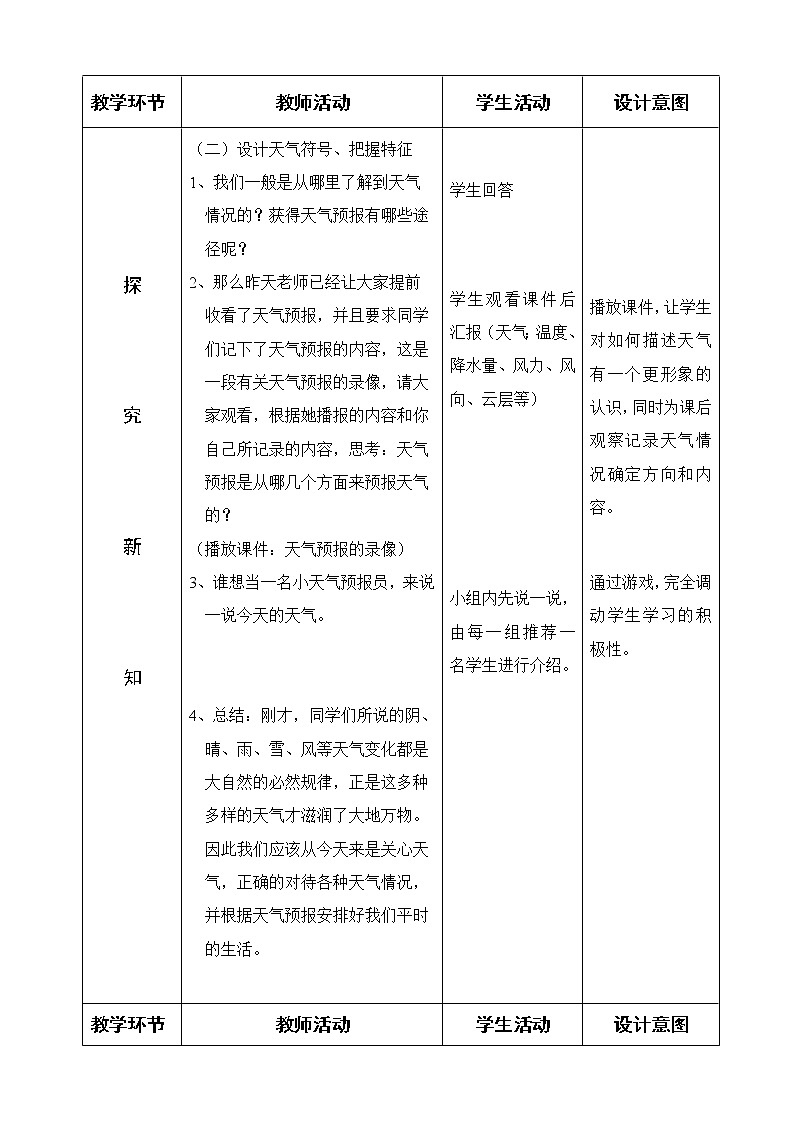 苏教版（2017秋）科学二年级上册第一单元1《今天天气怎么样》教学设计03