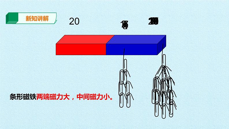 二年级下科学课件《磁铁的两极》课件_苏教版（2017秋）08