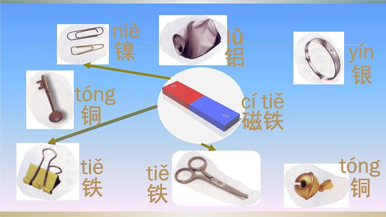 二年级下科学课件4 .磁铁的吸力_苏教版（2017秋）07