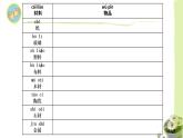 二年级下科学课件《认识常见材料》课件_苏教版（2017秋）