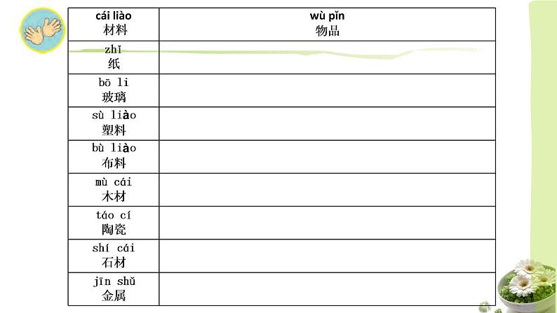 二年级下科学课件《认识常见材料》课件5_苏教版（2017秋）第3页