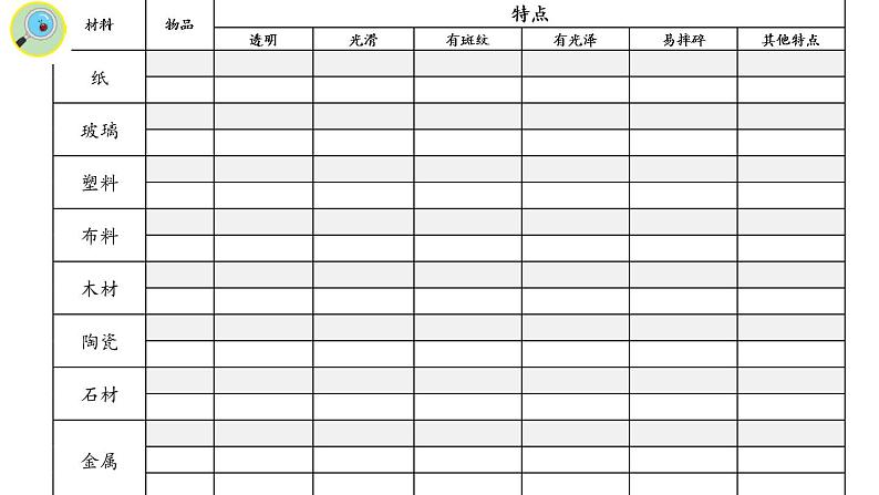 二年级下科学课件1.认识常见材料_苏教版（2017秋）第3页