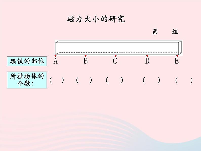 二年级科学下册第一单元磁铁3《磁铁的两极》课件1教科版04