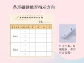 二年级科学下册第一单元磁铁4《磁极与方向》教学课件教科版