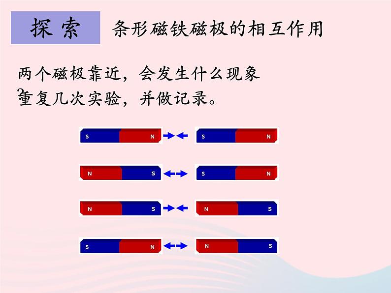 二年级科学下册第一单元磁铁6磁极间的相互作用课件教科版第4页