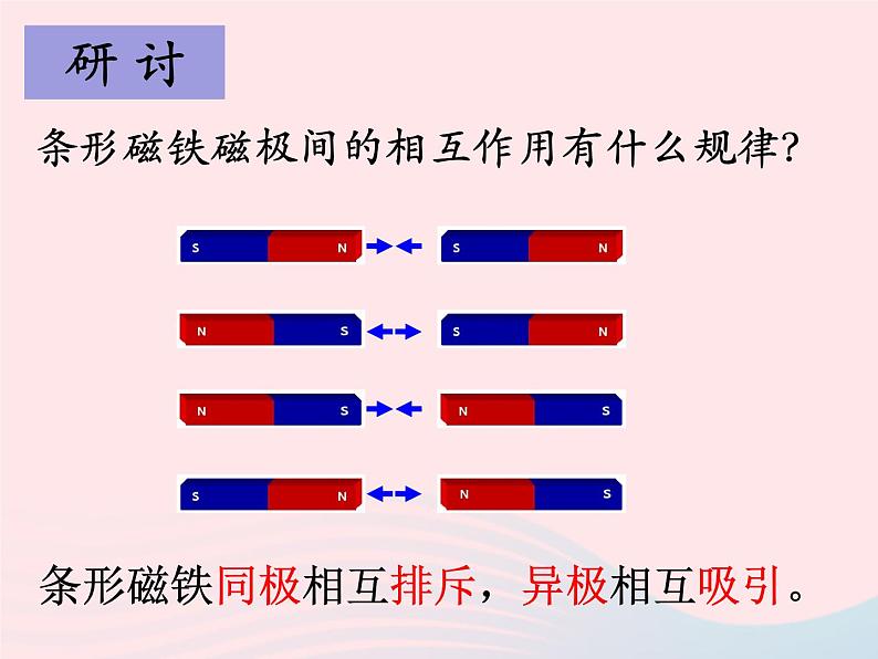 二年级科学下册第一单元磁铁6磁极间的相互作用课件教科版第5页