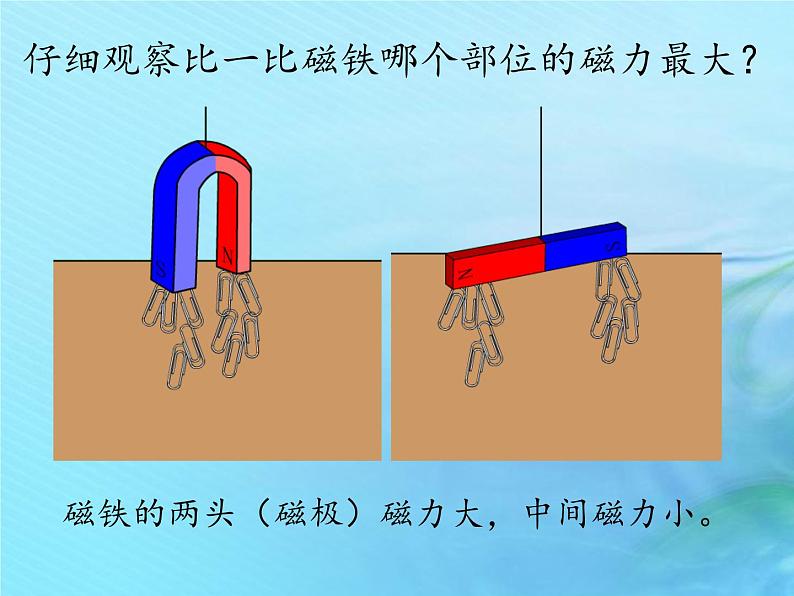 二年级科学上册磁铁10磁铁的力量课件冀教版第7页