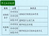 二年级上册科学课-第一单元 动物感知环境 复习课件-青岛版（五年制） (共13张PPT)