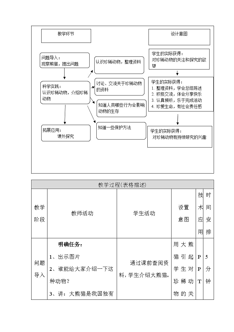 新人教鄂教版科学四上：1.3《我国的珍稀动物》教学设计02