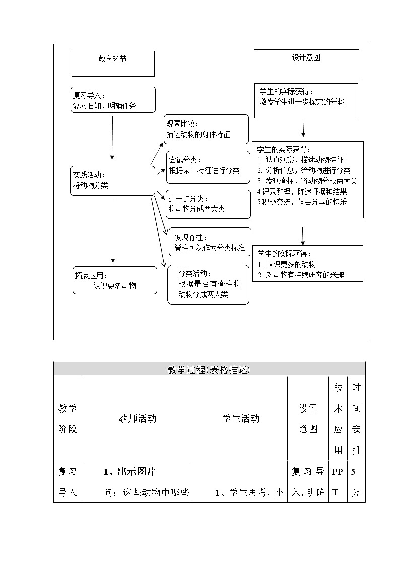 新人教鄂教版科学四上：1.2《动物的分类》教学设计02