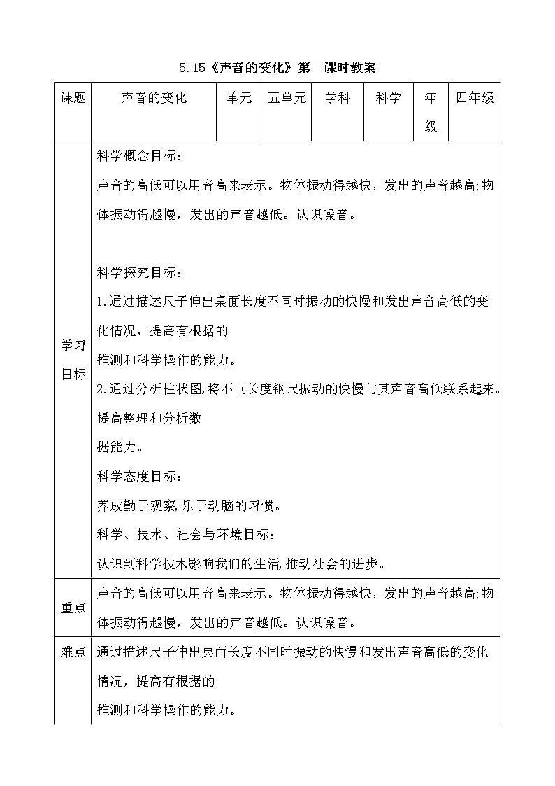 新人教鄂教版科学四上：5.15声音的变化（两课时） 教案01