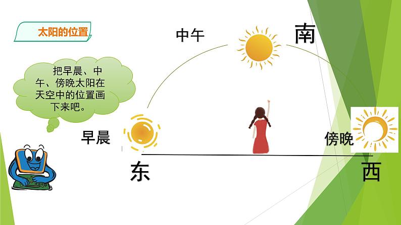 2.《太阳的位置与方向》PPT课件_科学二年级下册07