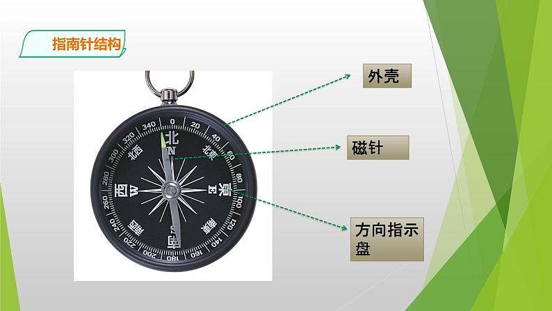 6.《指南针》PPT课件_科学二年级下册06