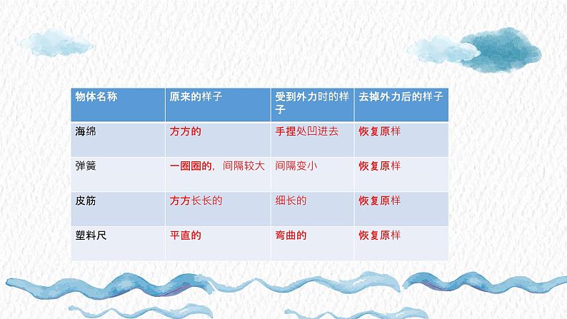 冀人版科学二年级下册 3可伸缩的橡皮筋 PPT课件06