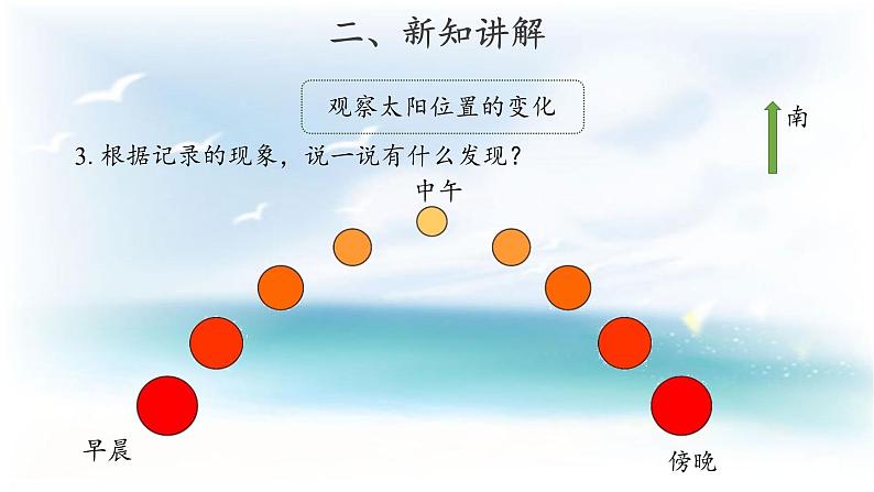 人教版鄂教版科学二年级下册2.4 太阳升起来了 PPT课件+教案06