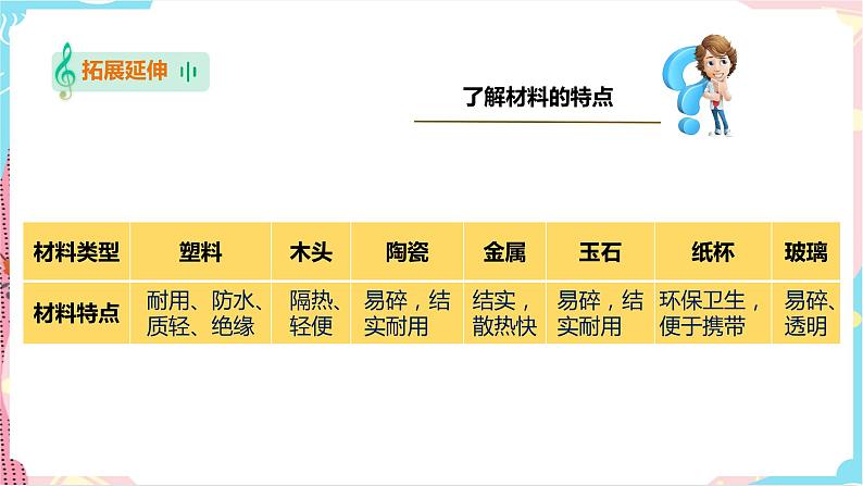 苏教版二年级下册 1.2 各种各样的杯子 PPT课件+教案+同步练习06