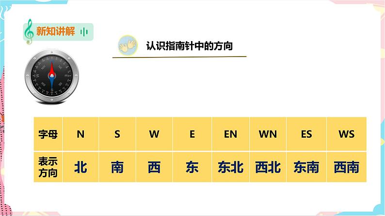 苏教版二年级下册 2.6 自制指南针 PPT课件+教案+同步练习05