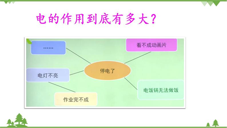 【精品资料】大象版 科学  三年级下册（全册）2.1生活离不开电 课件ppt+练习ppt+素材06