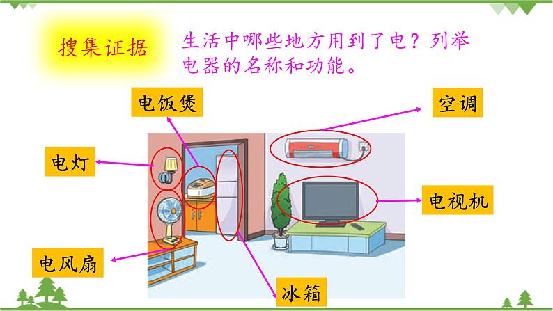 【精品资料】大象版 科学  三年级下册（全册）2.1生活离不开电 课件ppt+练习ppt+素材08