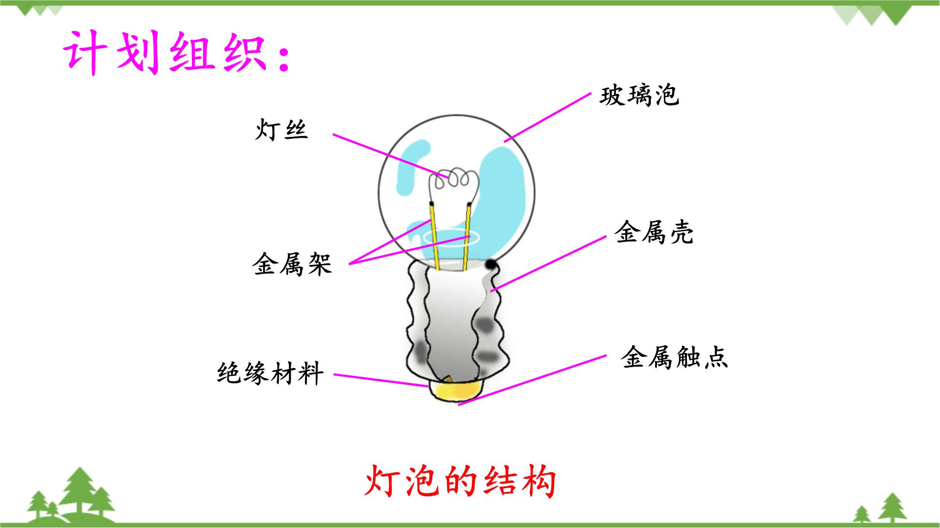 小灯泡构造图片