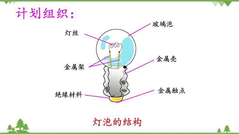 【精品资料】大象版 科学  三年级下册（全册）2.2点亮小灯泡 课件ppt+练习ppt04