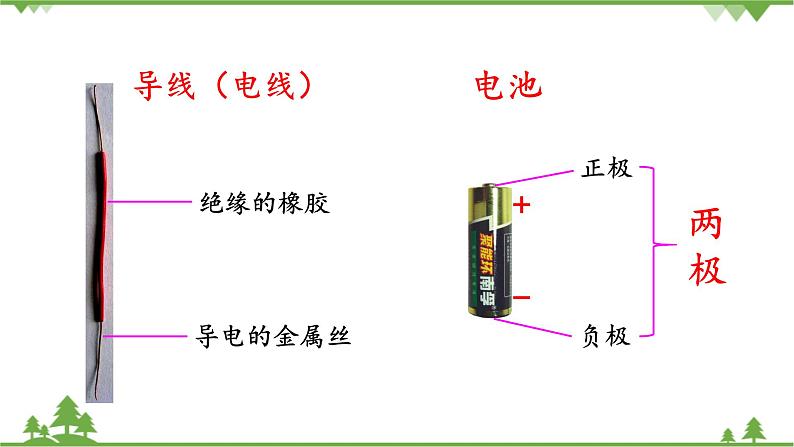 【精品资料】大象版 科学  三年级下册（全册）2.2点亮小灯泡 课件ppt+练习ppt05