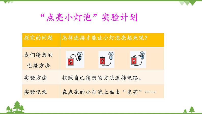 【精品资料】大象版 科学  三年级下册（全册）2.2点亮小灯泡 课件ppt+练习ppt06