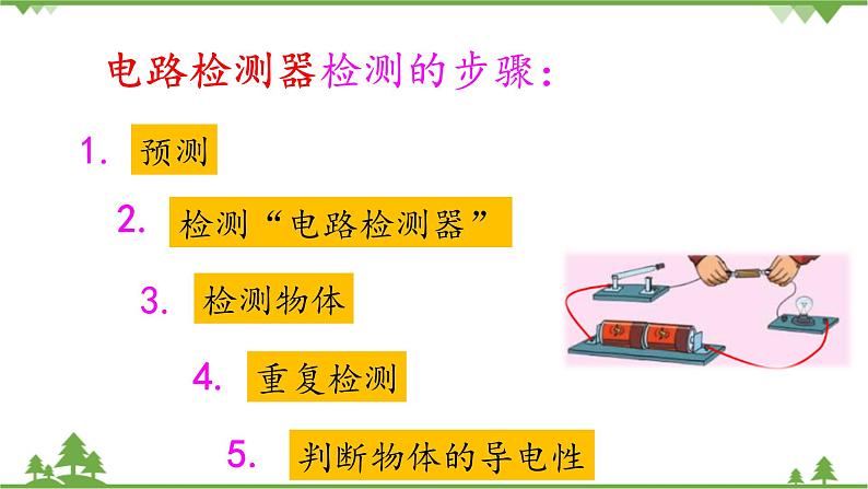 【精品资料】大象版 科学  三年级下册（全册）2.4导体与绝缘体 课件ppt+练习ppt+素材07