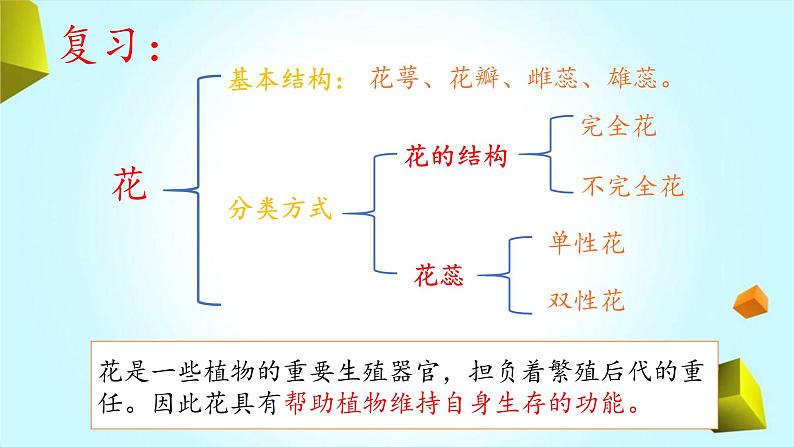 【精品资料】大象版 科学  三年级下册（全册）3.5《硕果累累》课件ppt+练习ppt03