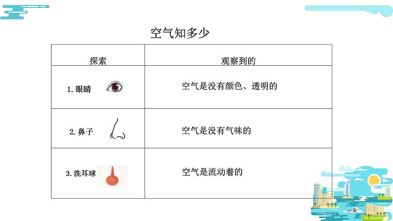 大象版科学一下4.1《空气知多少》PPT课件+教学设计03