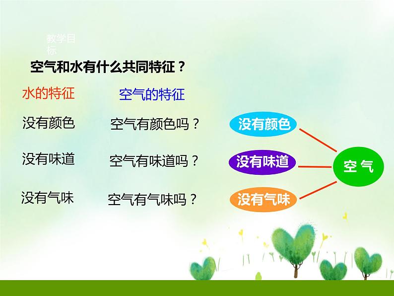 粤教粤科版科学一年级下册：1.3《空气是什么样的 》课件PPT+教案06