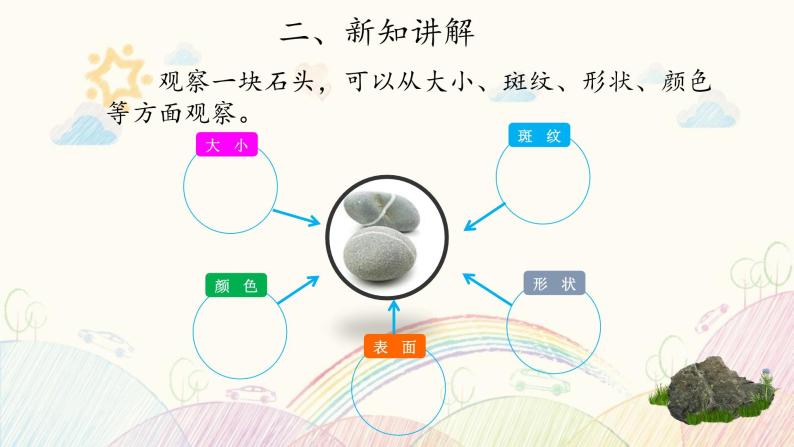 苏教版科学一年级下册：1 石头 PPt课件+教案06