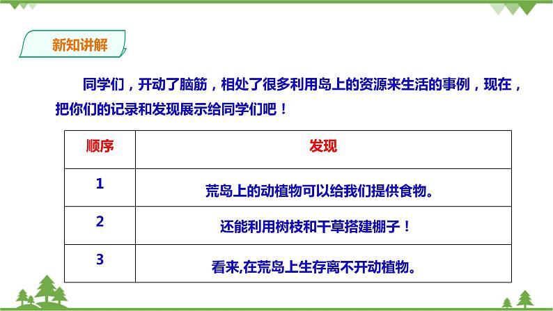 【精品资料】大象版 科学  二年级下册（全册）1.1《荒岛生存》（课件+教案+练习）07